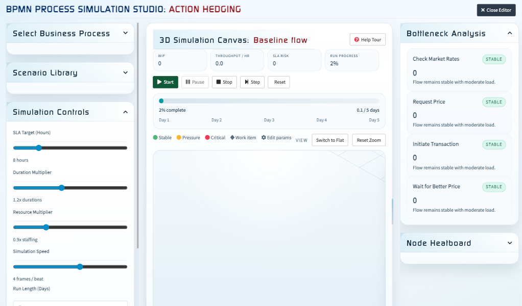 Simulación de procesos