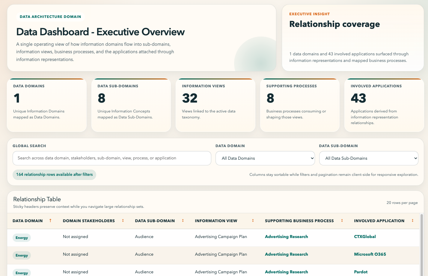 Vistas configurables
