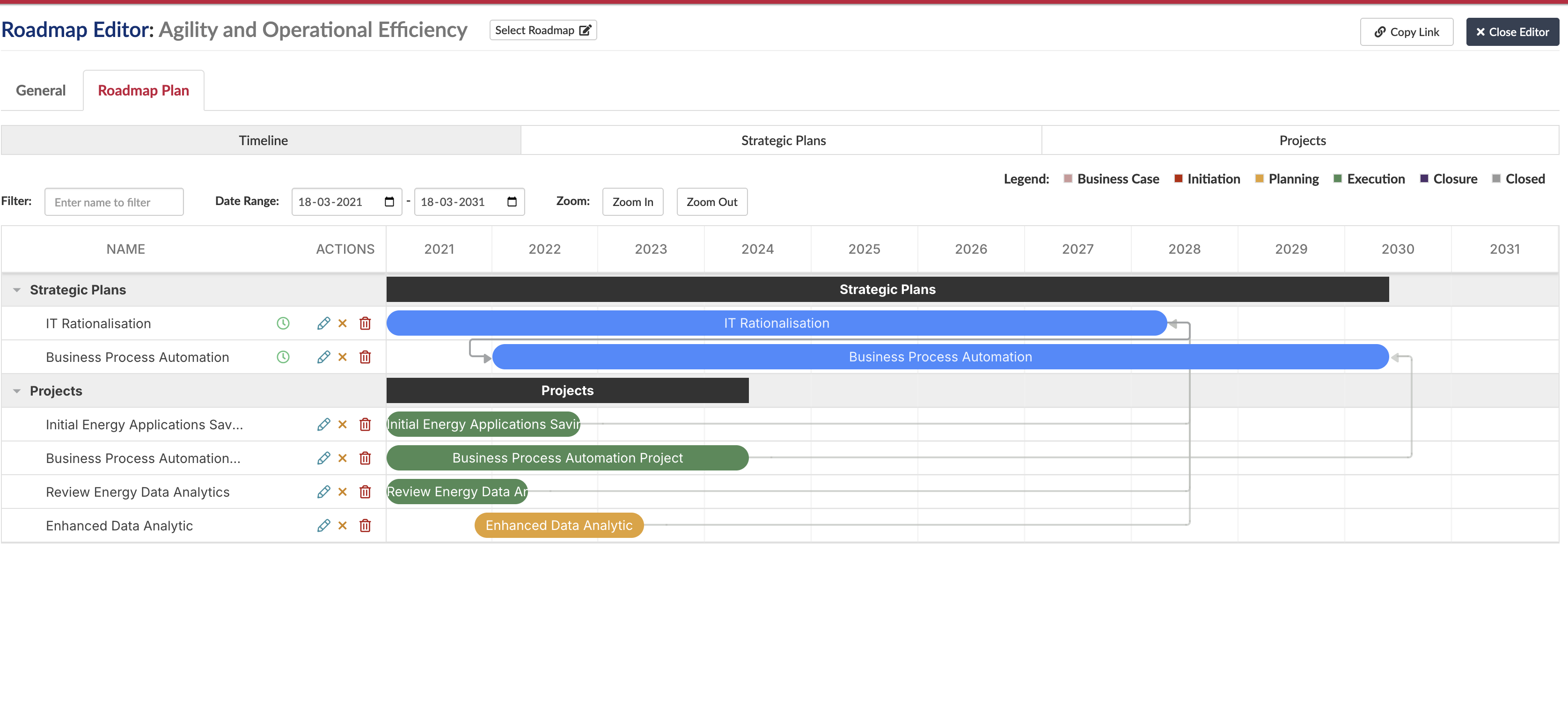 Dependencias en el Roadmap